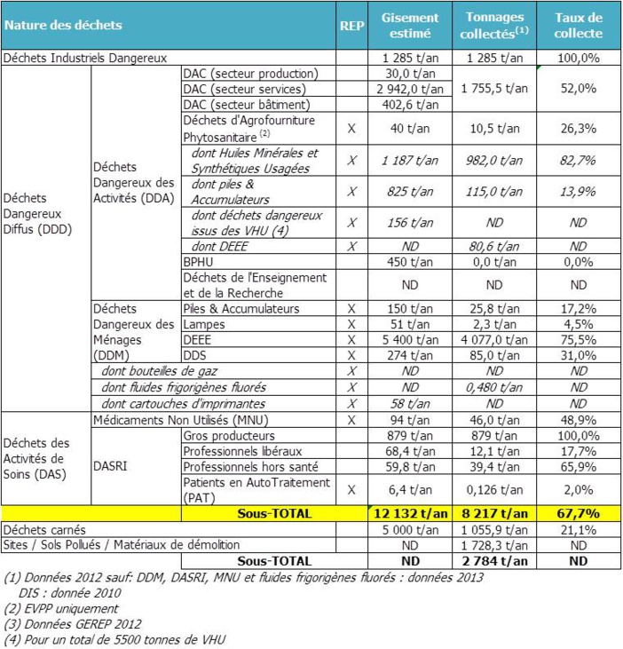 I scarti periculosi I scarti periculosi
