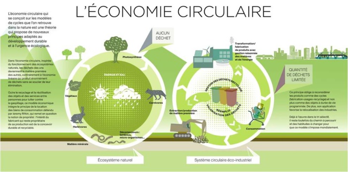 Appel à projet OEC ADEME 2022