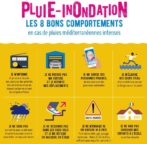 PLUIE - INONDATION  Les 8 bons comportements en cas de pluie méditerranéennes intenses