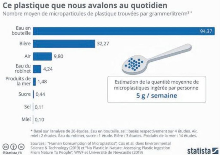 Plastique : la bataille est-elle perdue ?