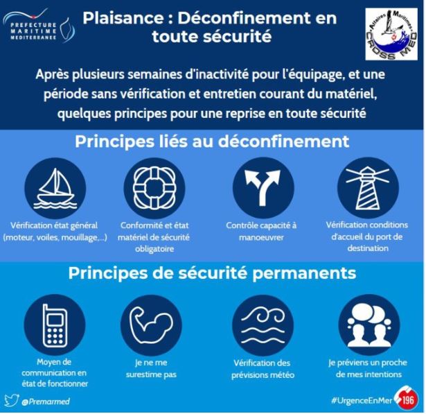 Déconfinement en mer : la préfecture maritime de la Méditerranée appelle à la "prudence et la responsabilité" 