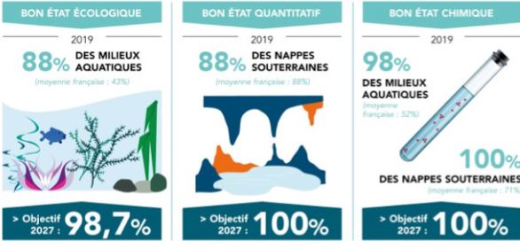 Lancement de la consultation du public sur la gestion de l’eau et les risques d’inondation en Corse