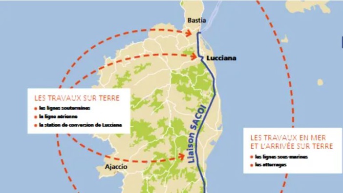 Mare latinu : La puissance du câble SACOI, Italie/Corse passera de 50 à 100 mégawatts en 2025.