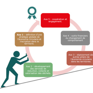 Applications  de la loi AGEC
