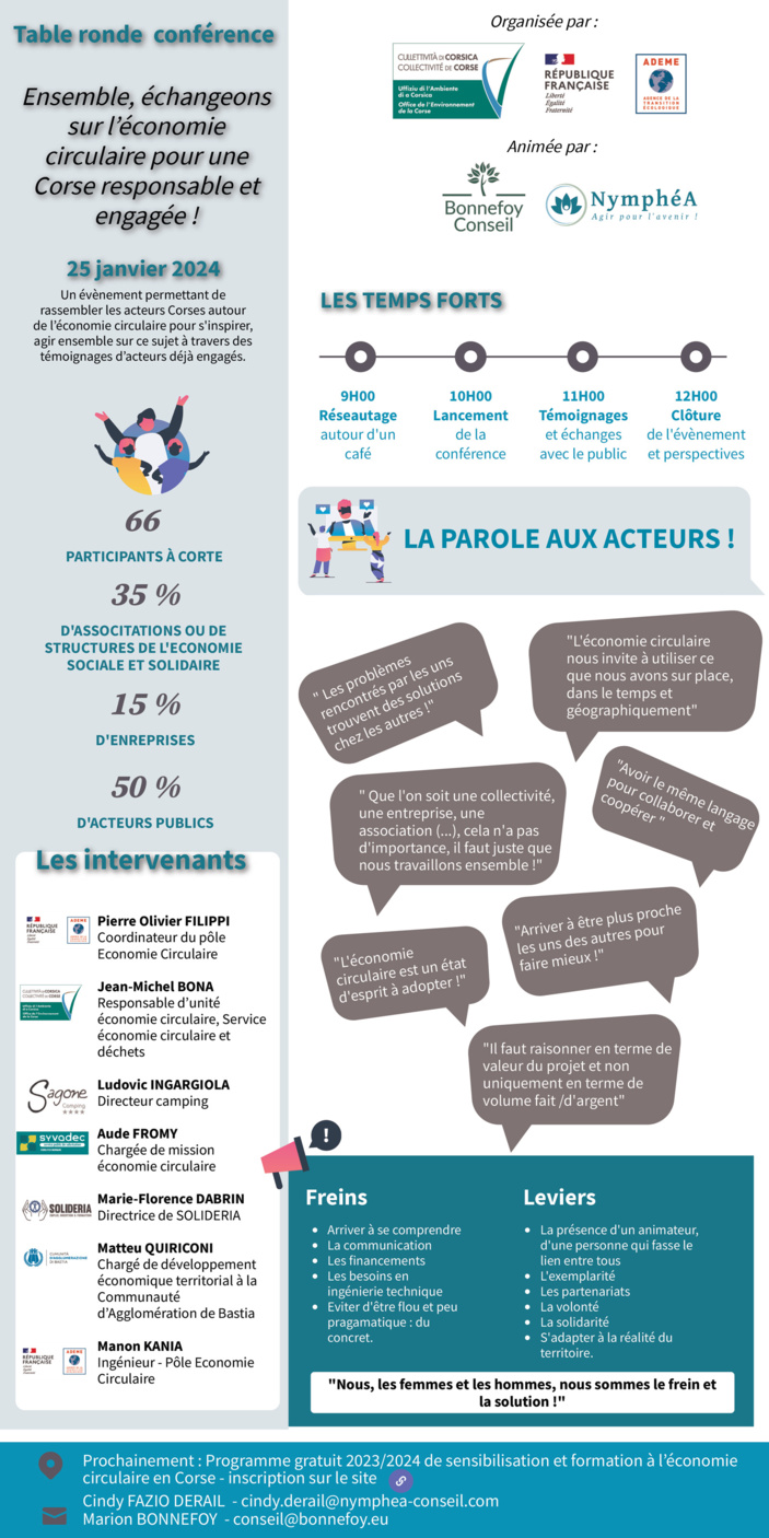 Formation sur l'Economie Circulaire Formation sur l'Economie Circulaire