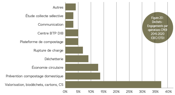 Les filières industielles Les filières industielles