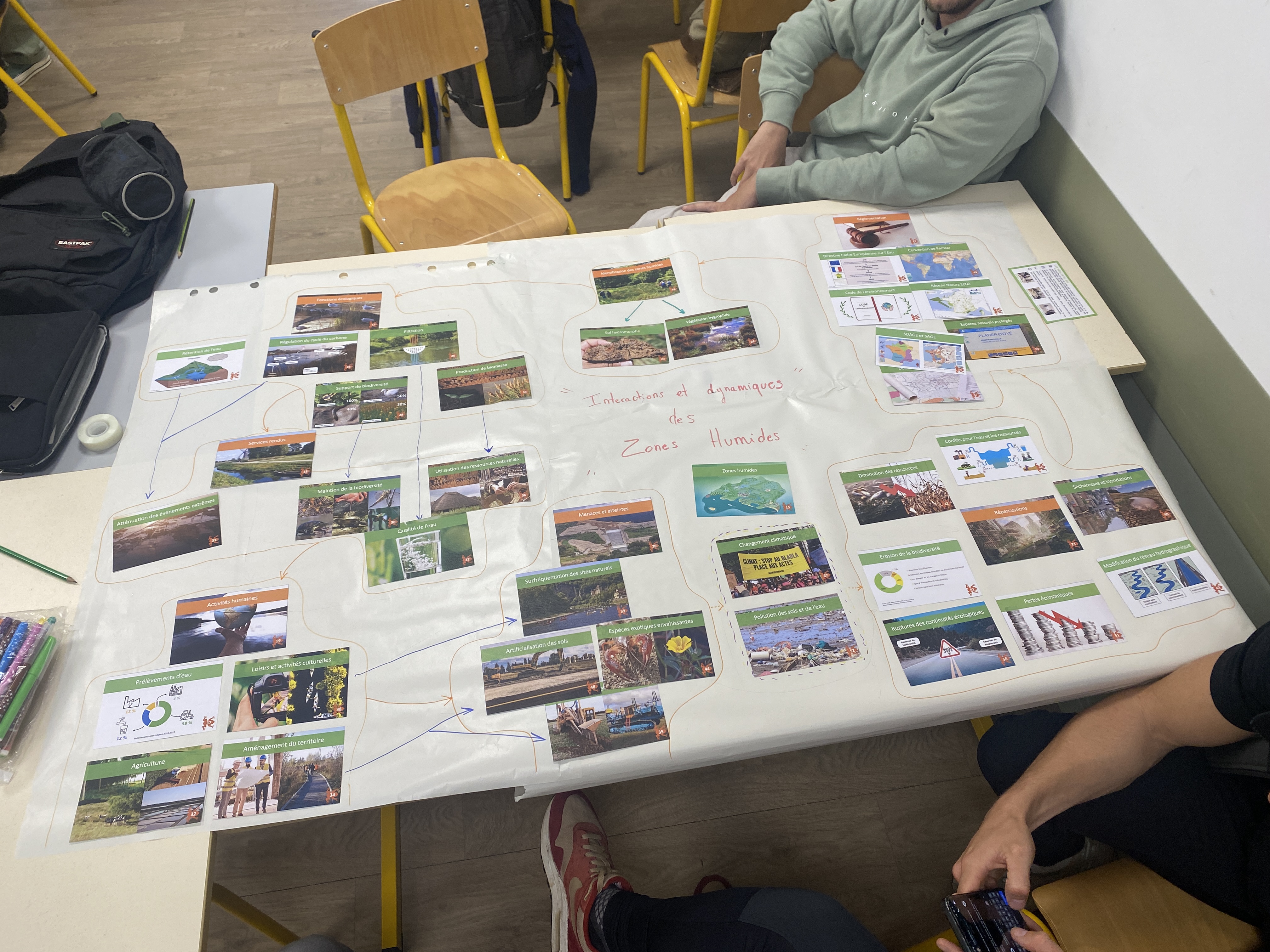 La fresque finalisée met en évidence les interactions entre activités humaines et fonctionnement hydrologique.