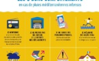 PLUIE - INONDATION  Les 8 bons comportements en cas de pluie méditerranéennes intenses