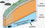  La recharge des nappes phréatiques 
