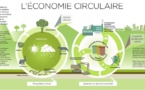 Ecunumia Circulare