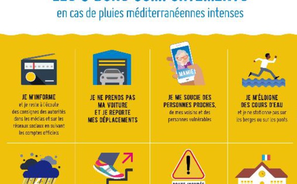 PLUIE - INONDATION  Les 8 bons comportements en cas de pluie méditerranéennes intenses