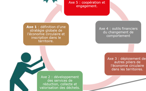 Applications  de la loi AGEC